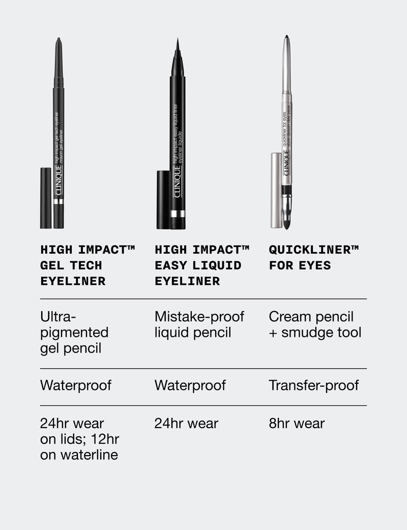 Clinique High Impact Gel Tech Eyeliner 0.35g, UK version