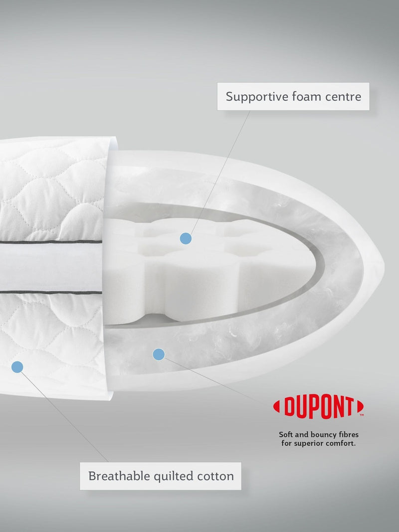 Sealy Side Sleeper 100% Cotton Pillow