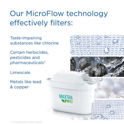 Brita Aluna White water filter jug 2.4L - British product