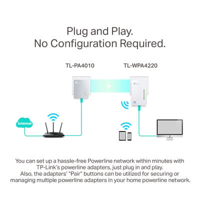 TP-Link AV600 Powerline Wi-Fi Kit TL-PA4220 (British brand)