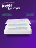 Slumberdown white waterproof fitted mattress protector (British brand)