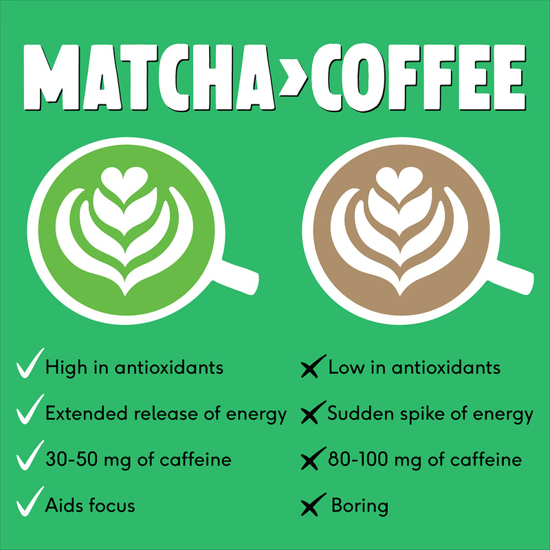 PerfectTed Organic Matcha Sticks 7 Pack, imported from the UK