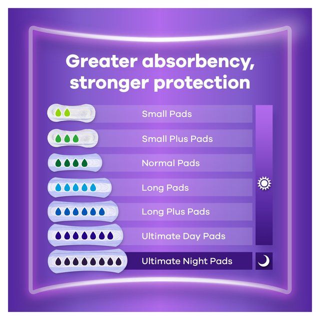 Always Discreet Incontinence Pads Ultimate Day 12 per pack - McGrocer