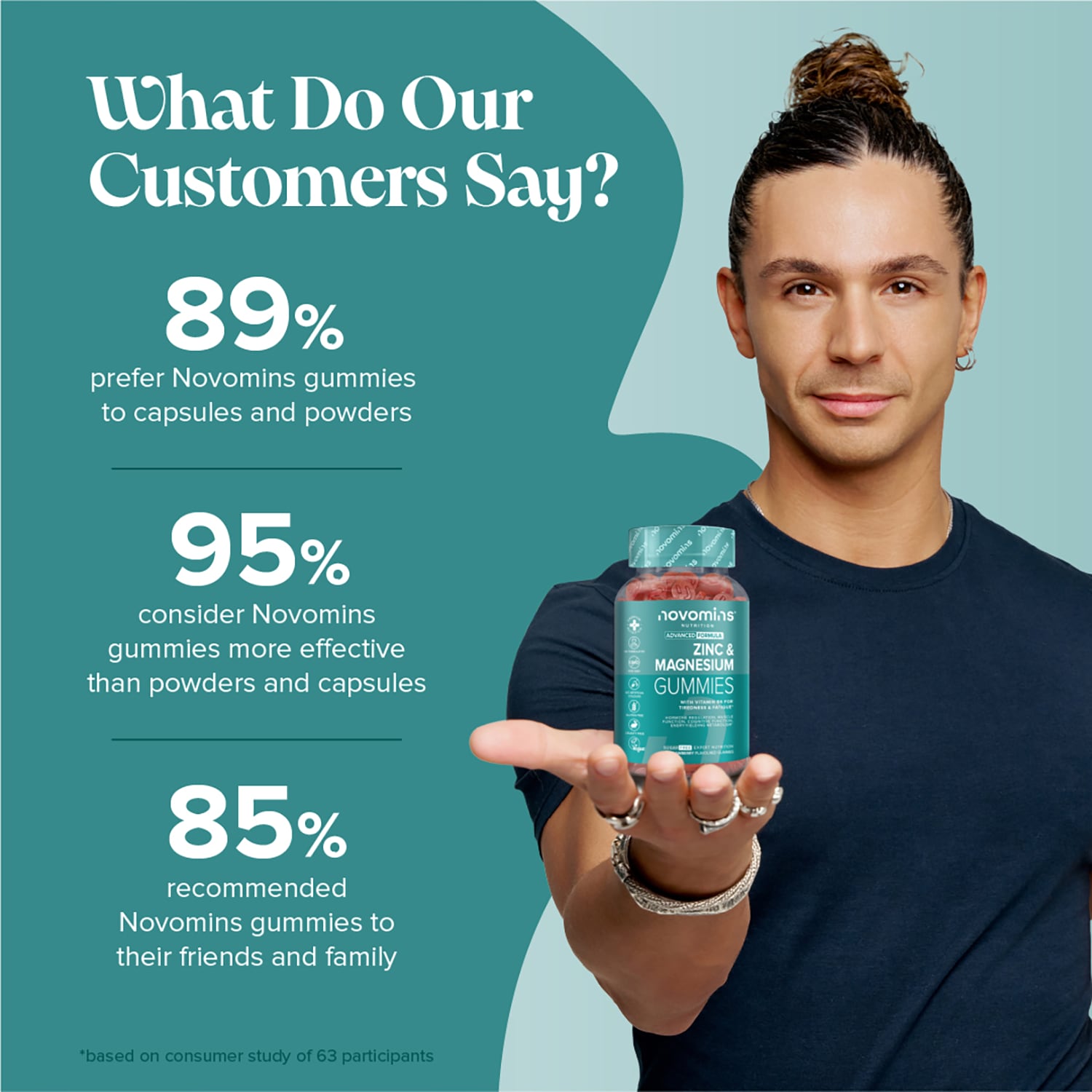 Novomins Zinc, Magnesium & Vitamin B6 60 Gummies - 998698