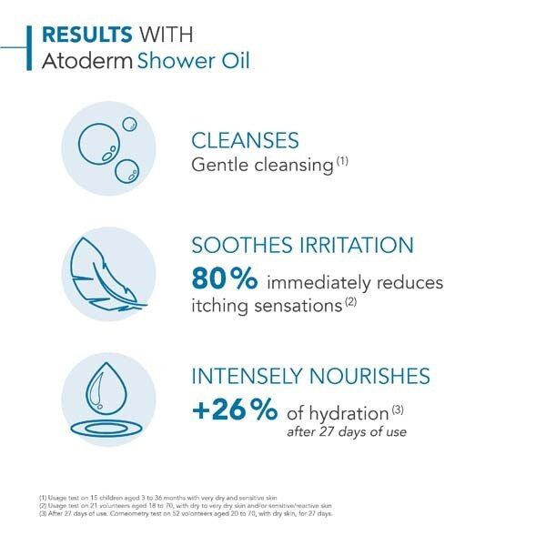 Bioderma Atoderm Cleansing Oil Normal & Very Dry Skin 200Ml - McGrocer