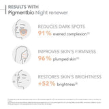 Bioderma Pigmentbio Brightening Night Face Cream 50Ml - McGrocer