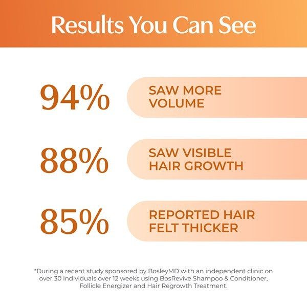 BosleyMD Hair Loss Conditioner Revive Colour Safe 1 Litre - McGrocer