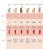 Gucci liquid matte lipstick 6ml, imported from the UK