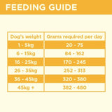 COYA Freeze-Dried Raw Adult Dog Food Chicken 750g