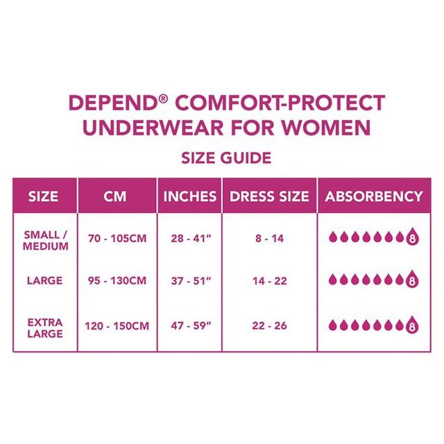 Depend Comfort Protect S/M Incontinence Pants Women 10 per pack