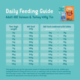 Edgard & Cooper Fresh Dog Wet Food Adult Grain Free Tin Salmon & Turkey 400g
