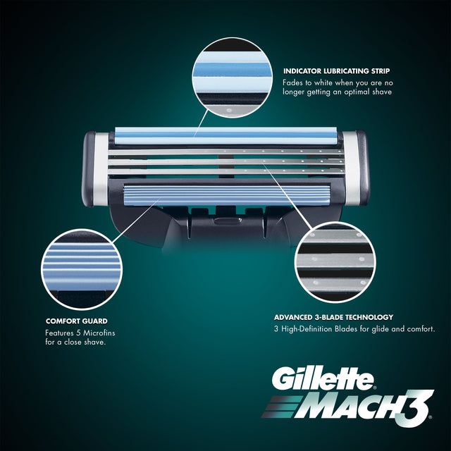 Gillette Mach 3 Razor Blades 8 per pack