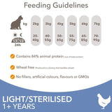 IAMS 1+ Years Light in Fat Dry Cat Food Chicken 3kg