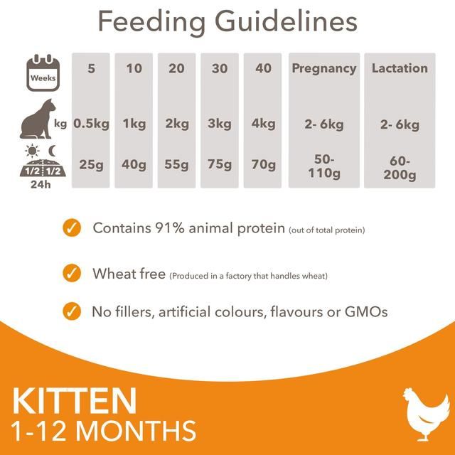 IAMS for Vitality Kitten Food Fresh Chicken 800g