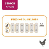 IAMS for Vitality Senior Cat Food With Fresh Chicken 10kg