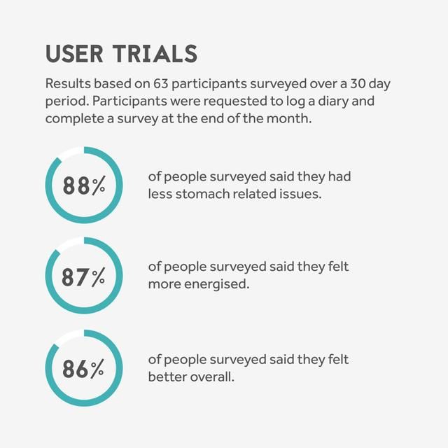 Innermost The Digest Capsules 60 per pack