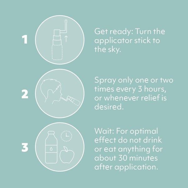 Kidsner Sore Throat spray 20ml