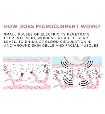 Magnitone LiftOff MicroCurrent Facial Toning and Lifting (Pink)