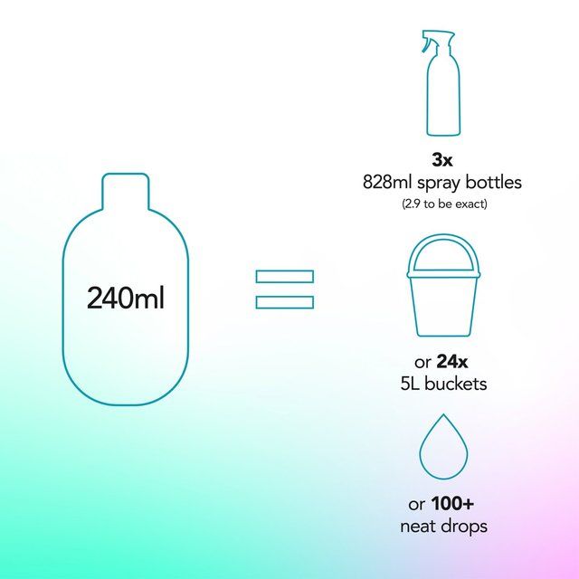 Method Multisurface Concentrate - Lotus flower & Sage 240ml