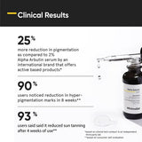 Minimalist Alpha Arbutin Serum, Reduces Pigmentation & Spots