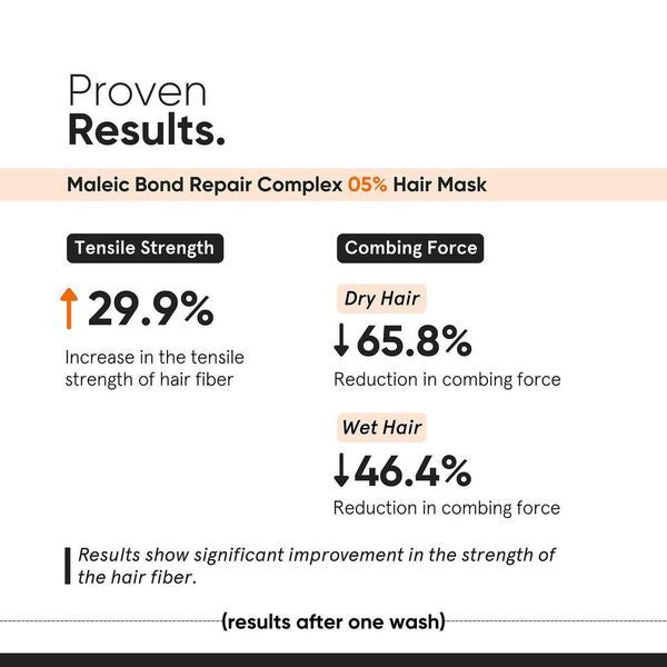 Minimalist Maleic Bond Repair Complex 05% Hair Mask | 200g