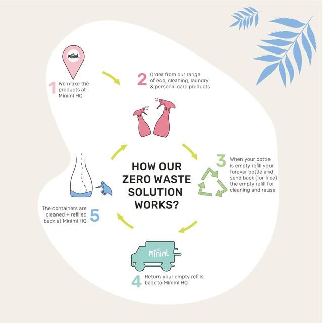 Miniml Fabric Conditioner Fresh Linen 1L