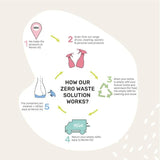 Miniml Laundry Liquid Fresh Linen 1L