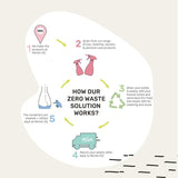 Miniml Toilet Cleaner - Spearmint & Peppermint 5L