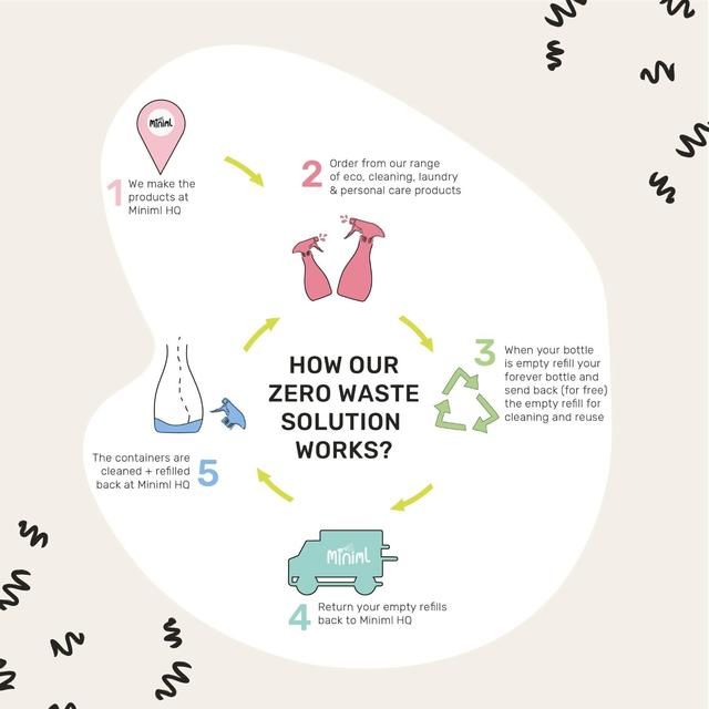 Miniml White Vinegar 5L