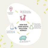 Miniml White Vinegar - Sorrento Lemon 5L