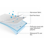 Omnitex 60x90cm Disposable Incontinence Bed Pads 2000ml 25x