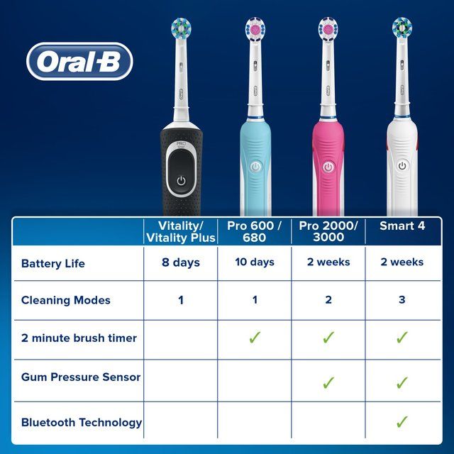 Oral-B Power Handle Vitality Crossaction