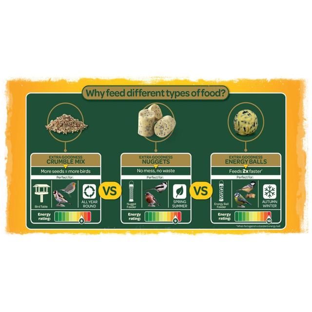 Peckish Extra Goodness Suet Nuggets For Wild Birds 1kg