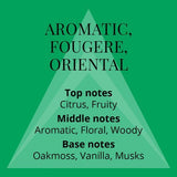 Perfumer's Choice No.9 By Victor 50Ml Edp