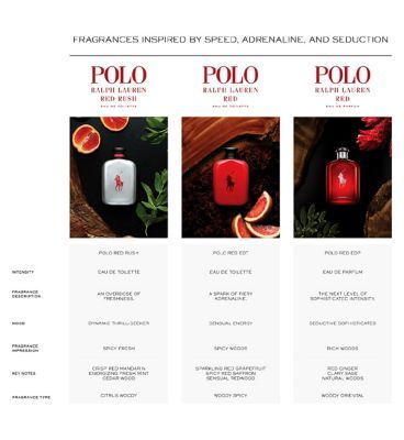 Ralph Lauren Polo Red Eau de Toilette 125ml