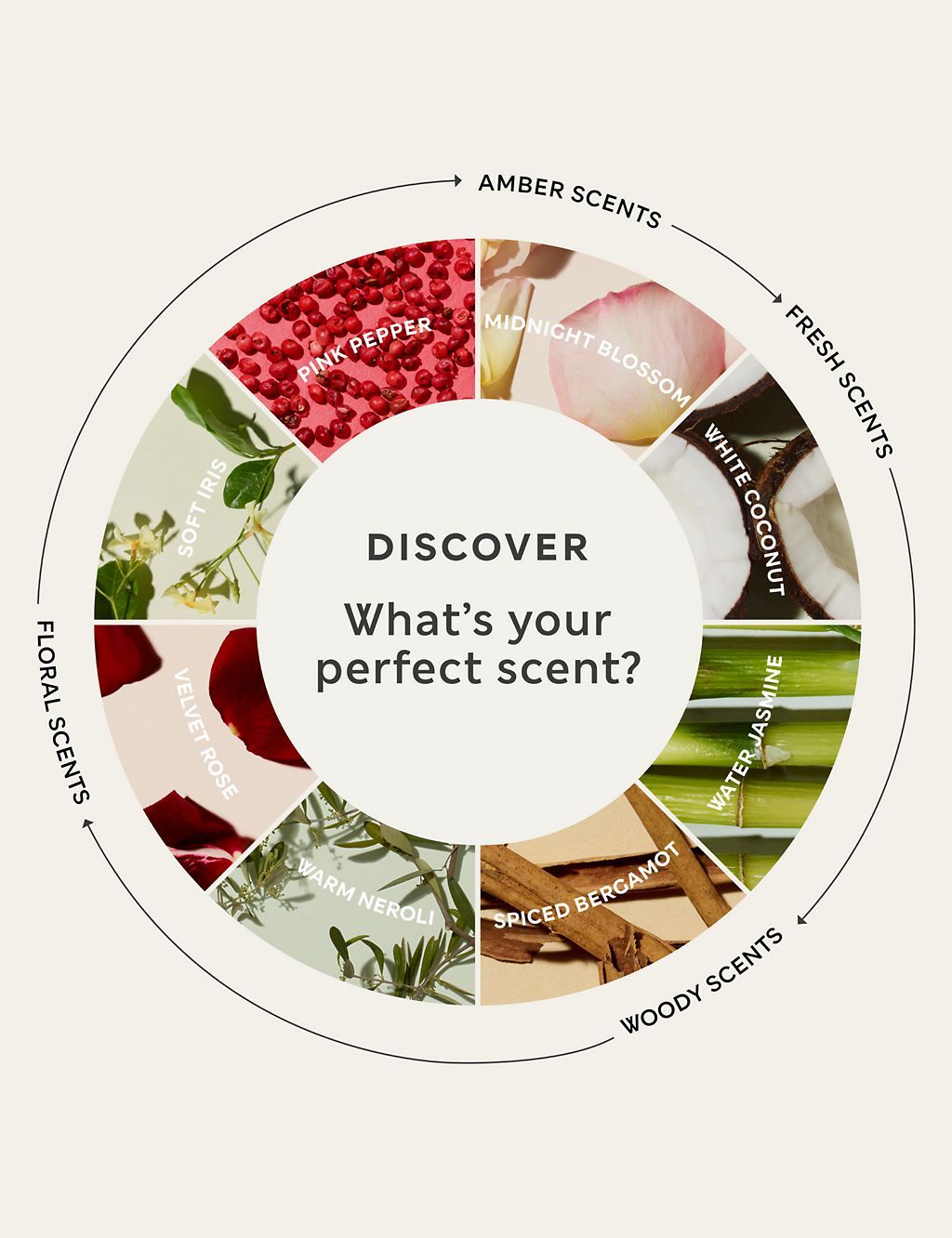 Soft Iris Eau de Toilette 100ml