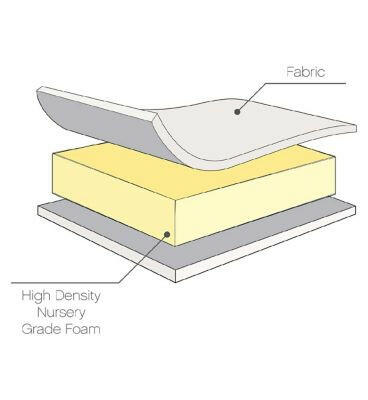 Tutti Bambini Eco Fibre Deluxe Cot Bed Mattress (70 x 140 cm) GOODS Boots