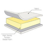 Tutti Bambini Eco Fibre Deluxe Cot Bed Mattress (70 x 140 cm) GOODS Boots