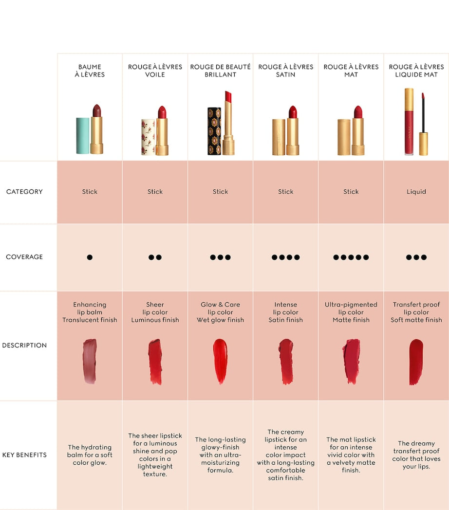 Gucci Rouge À Lèvres Liquide Matte Lipstick