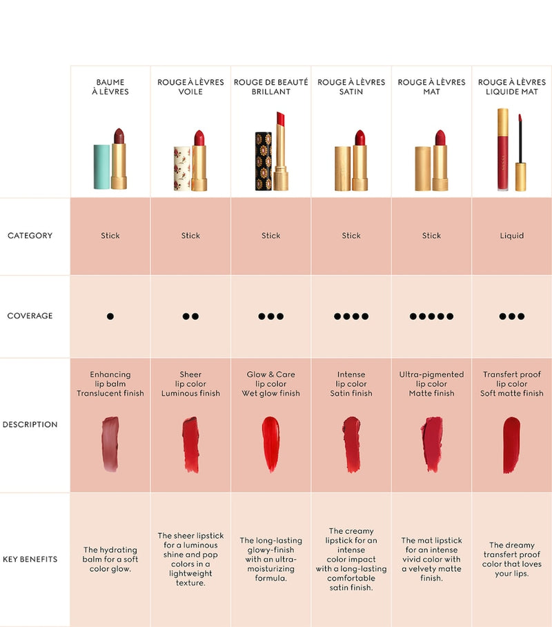 Gucci Rouge À Lèvres Liquide Matte Lipstick