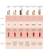 Gucci Rouge À Lèvres Liquide Matte Lipstick