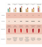 Gucci Rouge À Lèvres liquid matte lipstick 6ml, imported from the UK
