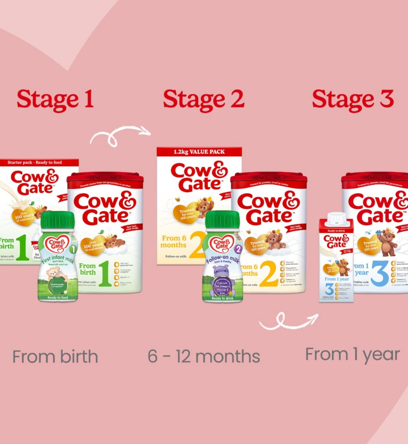 Cow & Gate First Infant Milk Liquid Formula 6x70ml - British product