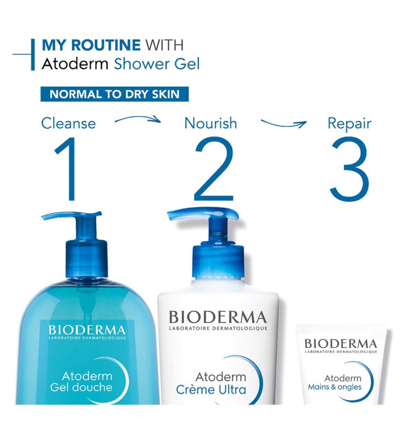 Bioderma Atoderm shower gel normal sensitive skin 1L, UK version
