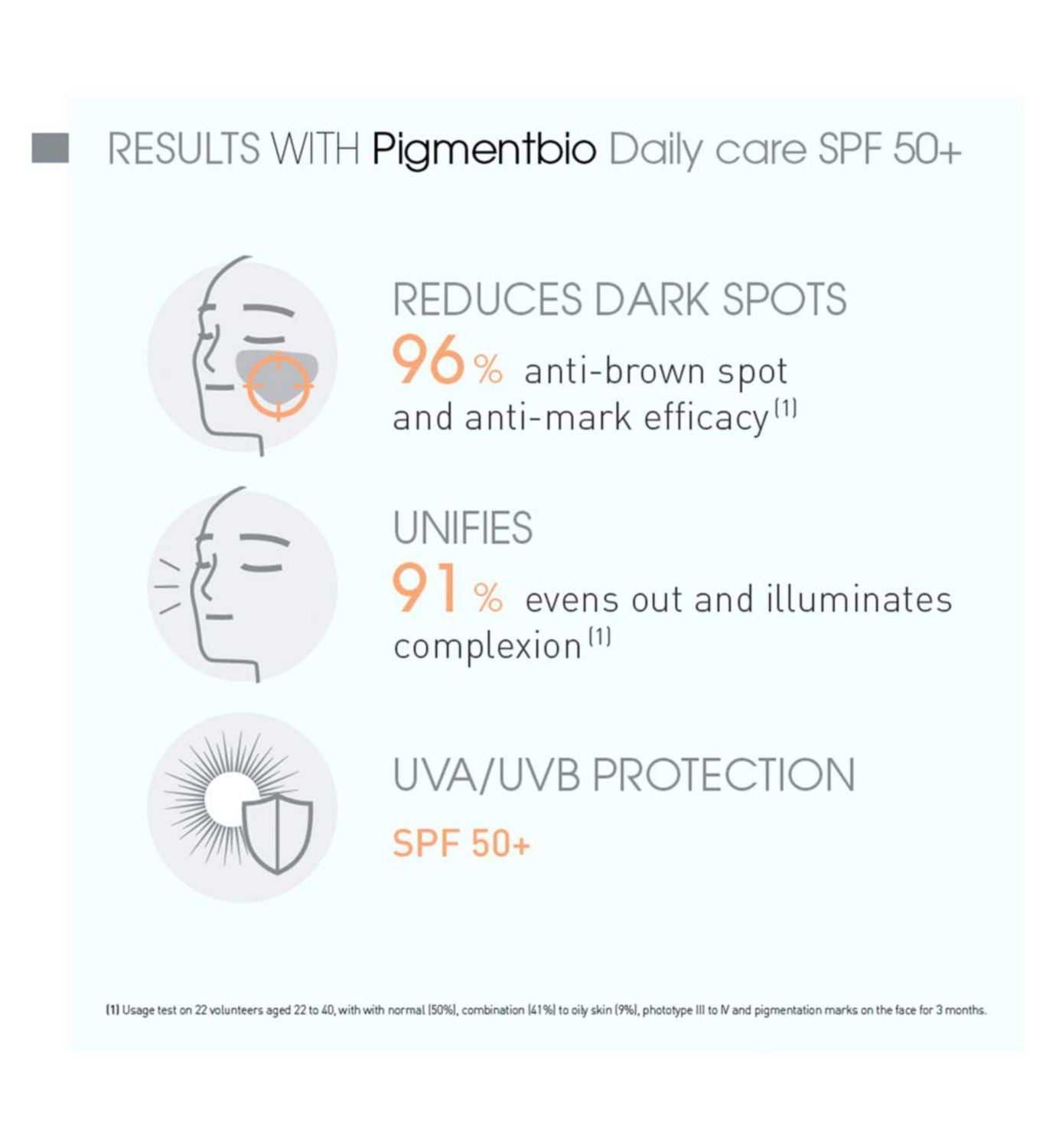 Bioderma Pigmentbio face cream SPF50+ 40ml - British product
