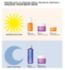 Ole Henriksen Vitamin C Serum Truth Serum 30ml, imported from the UK