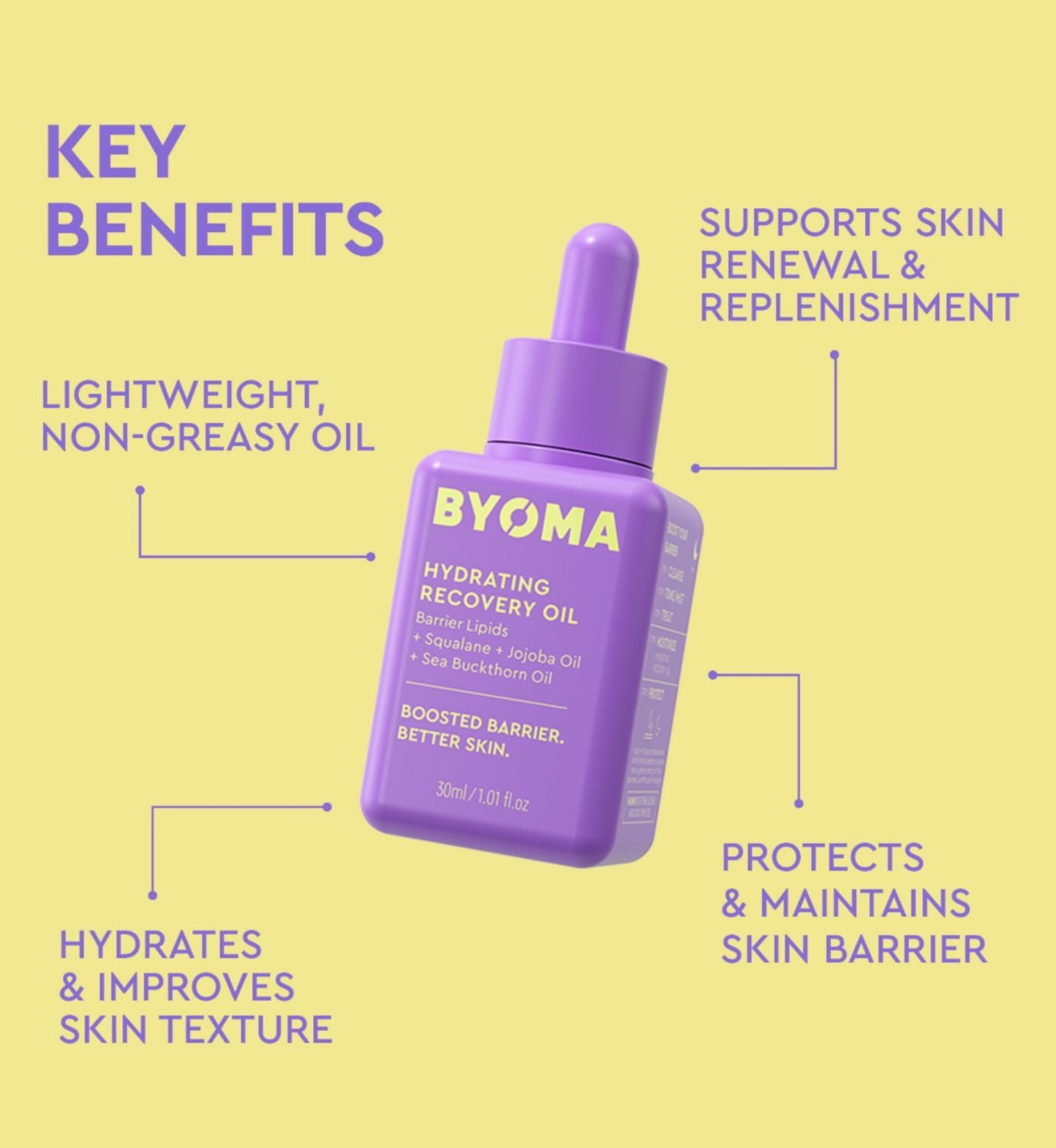 Byoma Hydrating Recovery Facial Oil 30ml - British product