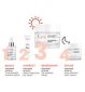 Avène Hyaluron Activ Night Cream 40ml - British product
