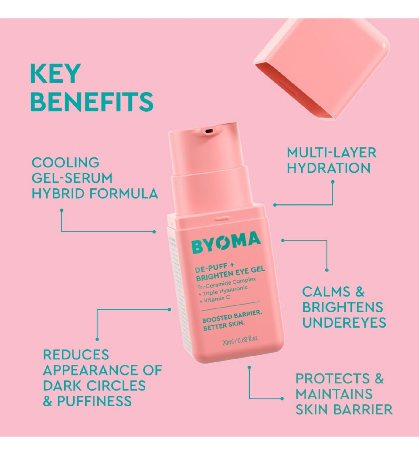 Byoma Eye Gel De-Puff and Brighten 20ml - British product