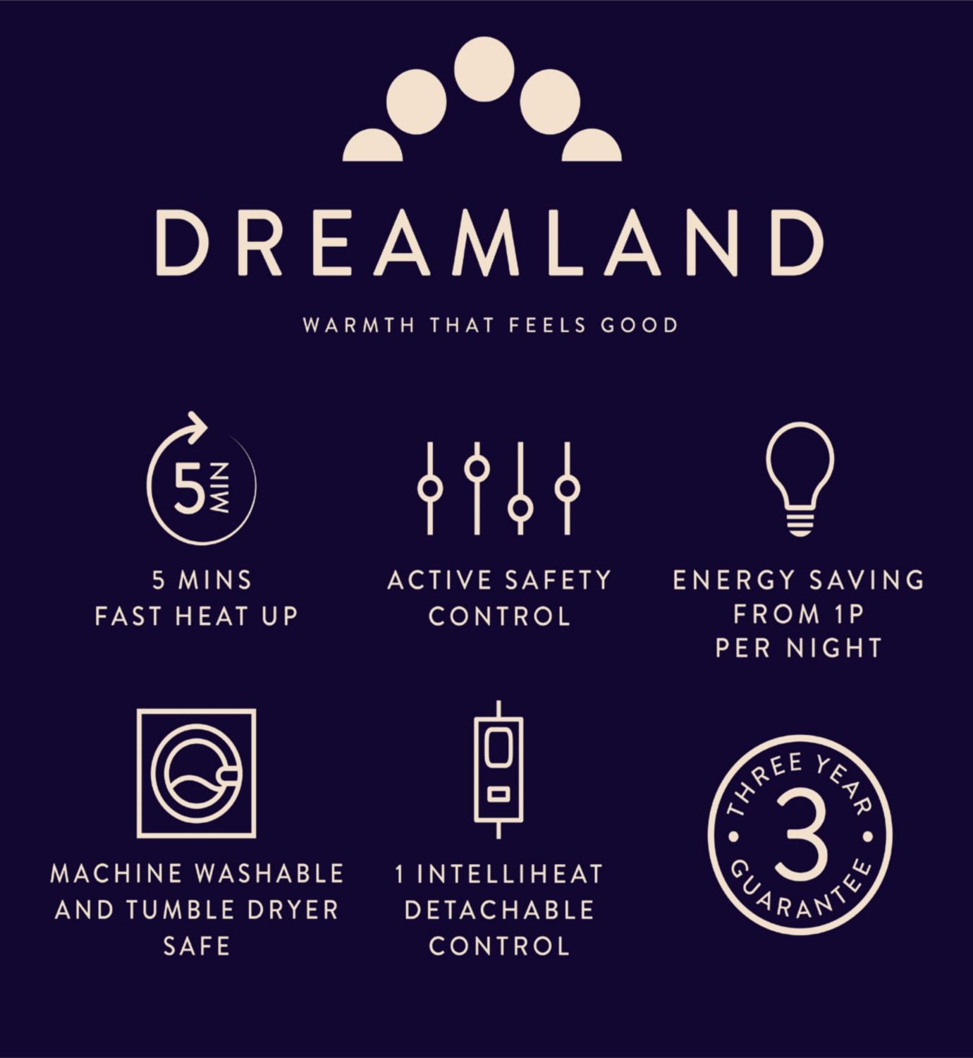 Dreamland Snowed In Warming Mattress Protector Single 190x90cm - British product